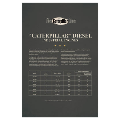 Caterpillar Engines of 1939 (set of 3)